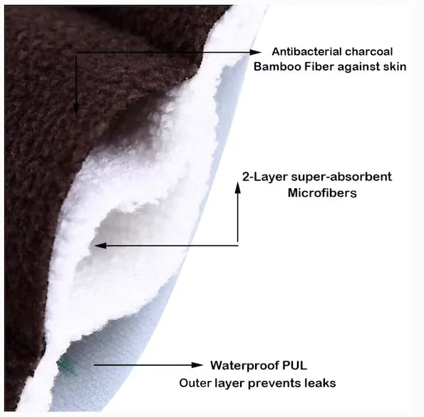 Wiederverwendbare Pads, die mindestens 4 Jahre lang verwendet werden können (zufällige Farbe)