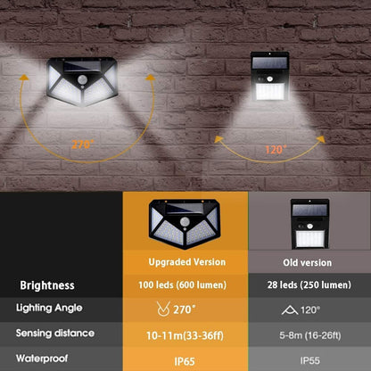 💡 50% RABATT! ☀️ Solarleuchten mit Bewegungsmelder – Sofort hell im Außenbereich ✨