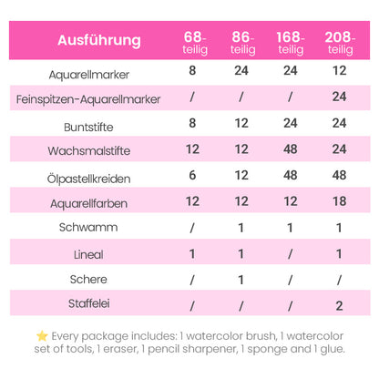 🎨 50% RABATT JETZT! ✨ Deluxe 6-in-1 Kreativ-Kunstset - Enthält Malwerkzeuge & 12 Farben für die Entwicklung kindlicher Fantasie 🧑‍🎨🌟