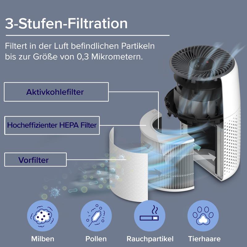 🔥 Luftreiniger Allergiker mit Aromatherapie, HEPA Luftfilter gegen Schimmel, Staub und Tierhaare bis zu 0,3 µm für Schlafzimmer, 7 Watt Energiesparend, 3 Geschwindigkeiten