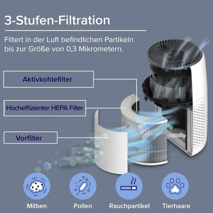 🔥 Luftreiniger Allergiker mit Aromatherapie, HEPA Luftfilter gegen Schimmel, Staub und Tierhaare bis zu 0,3 µm für Schlafzimmer, 7 Watt Energiesparend, 3 Geschwindigkeiten