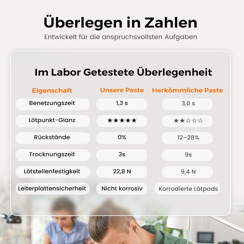 ⏳Begrenzte Zeit 50% Rabatt💥Hochwertige Lötflussmittelpaste für Präzision