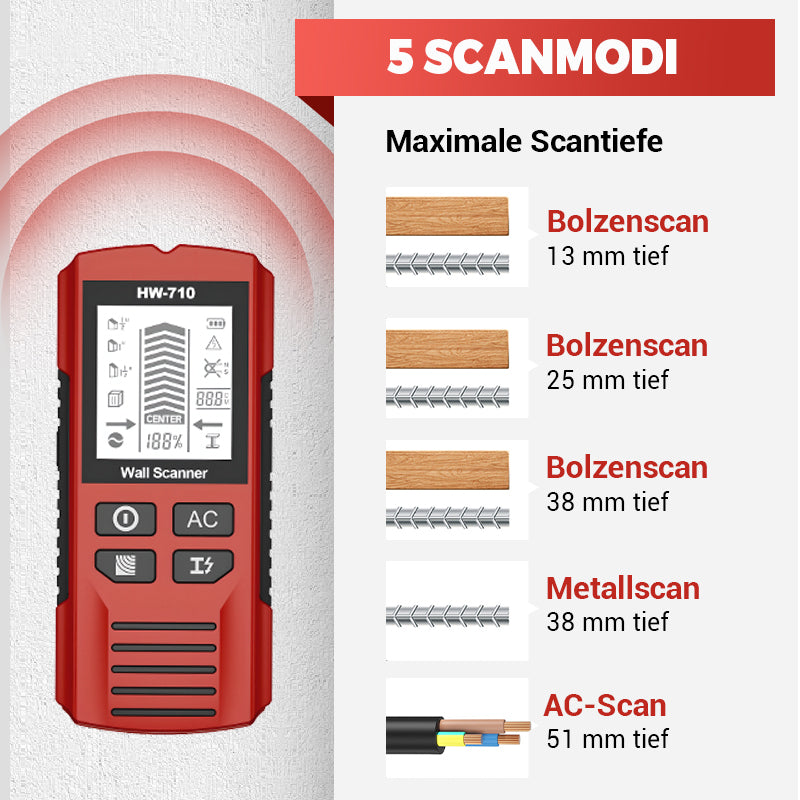💥Begrenzte Zeit 50% Rabatt🔥Multifunktionaler Handheld Metall und Wand Detektor