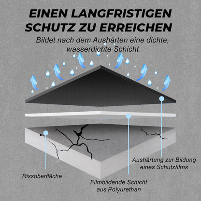 Schnell trocknender wasserdichter Reparaturzement für Fußböden