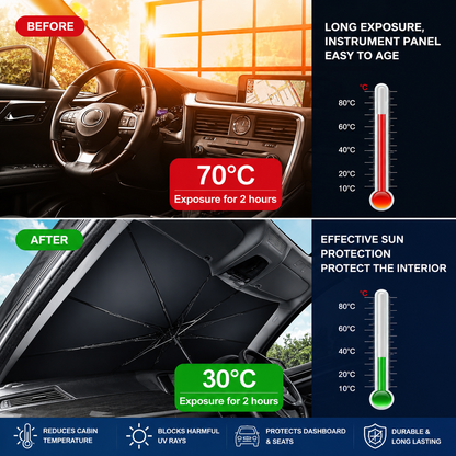 Faltbare Windschutzscheiben-Sonnenschutz – Auto Sonnenschutz Schirm mit UV-Schutz & Wärmeisolierung | PKW, SUV