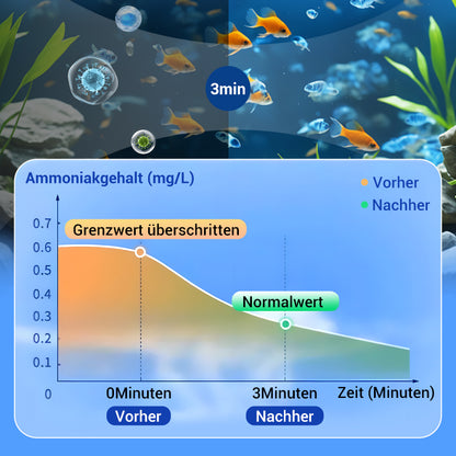 🖤Black Friday 50 % Rabatt 💥🚀Kaufen 3 und erhalten 2 gratis♻️💧Leistungsstarke Wasserreinigungstablette für Aquarien