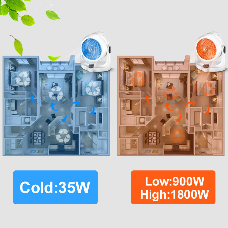 🔥Black-Friday-Mega-Angebot – 55 % Rabatt!🔥2-in-1-Heizluftzirkulationsventilator(🚀Kostenlose Lieferung)