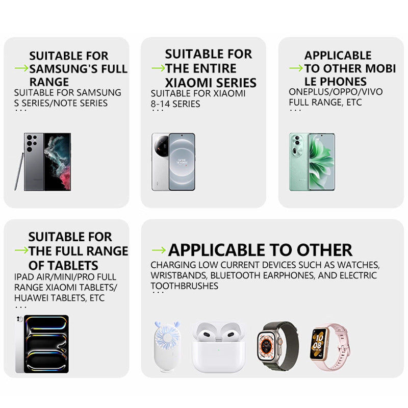 3-in-1-GaN-Ladegerät, 80 W MAX skalierbares Schnelllademodul mit Typ-C-Kabel und 2 USB-Anschlüssen