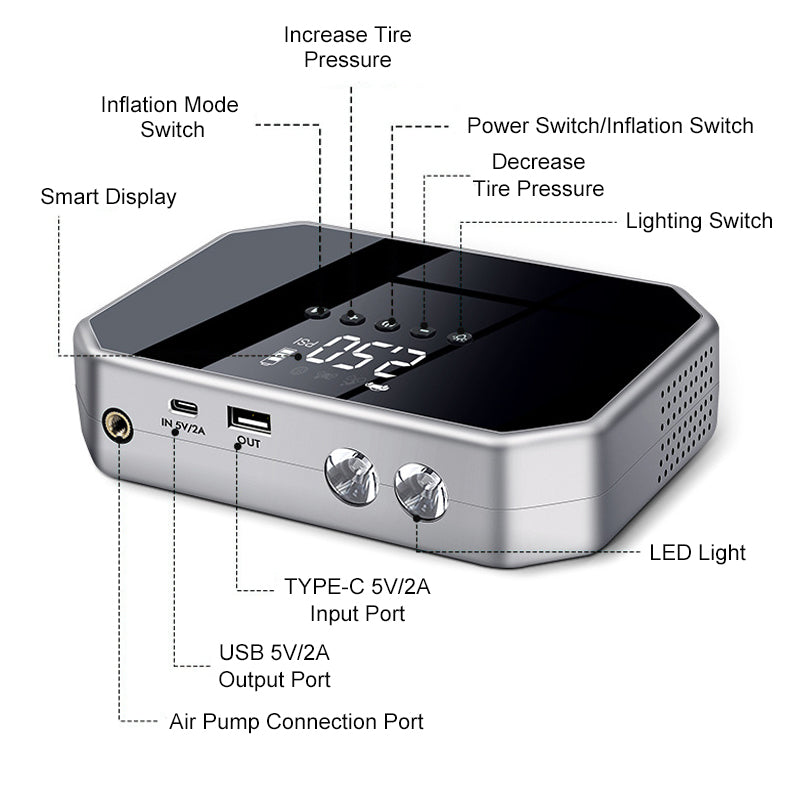 Starthilfe-Powerbank mit integriertem Kompressor für Autos