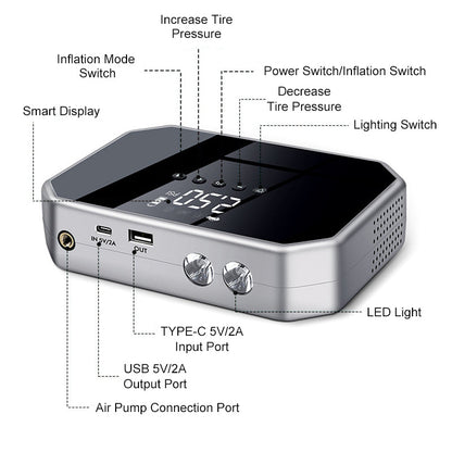 Starthilfe-Powerbank mit integriertem Kompressor für Autos