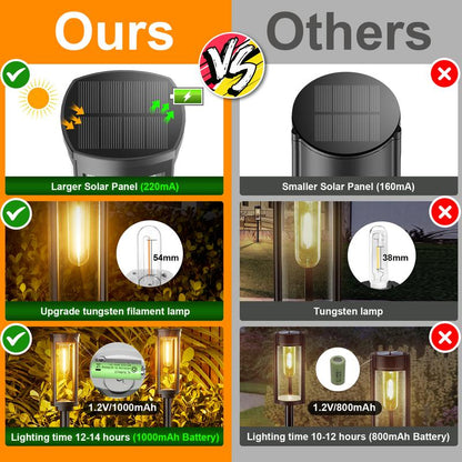 🌞 Solar-Gartenleuchte mit Filament-Optik – Wasserdicht & ideal für Wege und Rasen