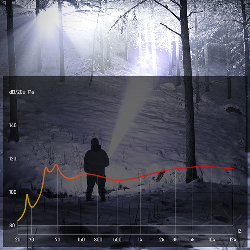 🔦☀️Ultimale Kompakttaschenlampe🌟🌟7.500 Lumen & 4.900m Reichweite
