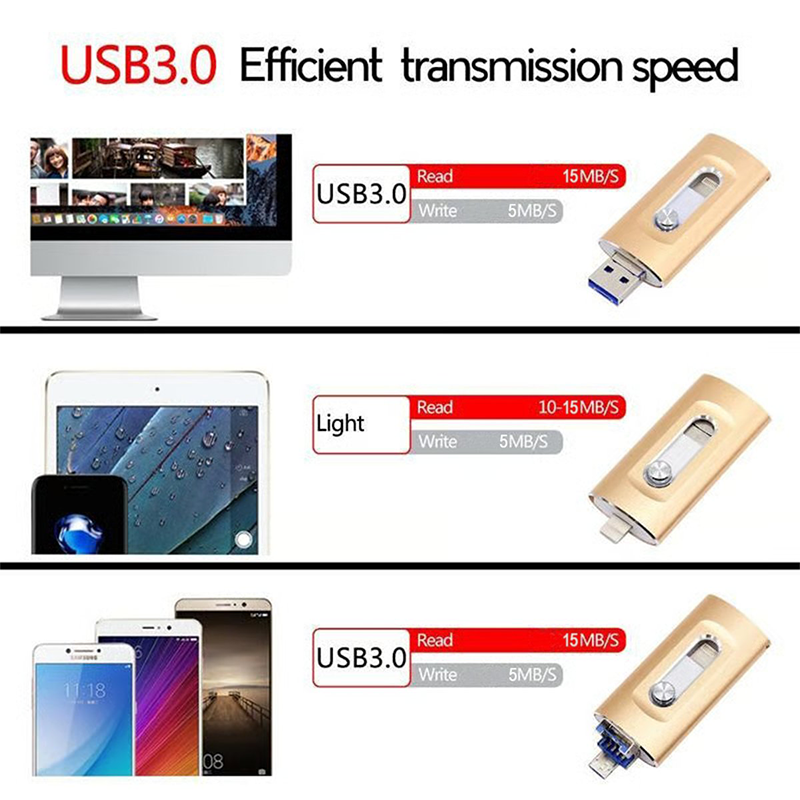 Hochgeschwindigkeits-USB-Stick