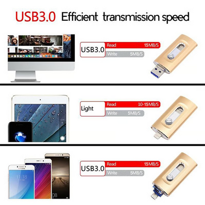 Hochgeschwindigkeits-USB-Stick